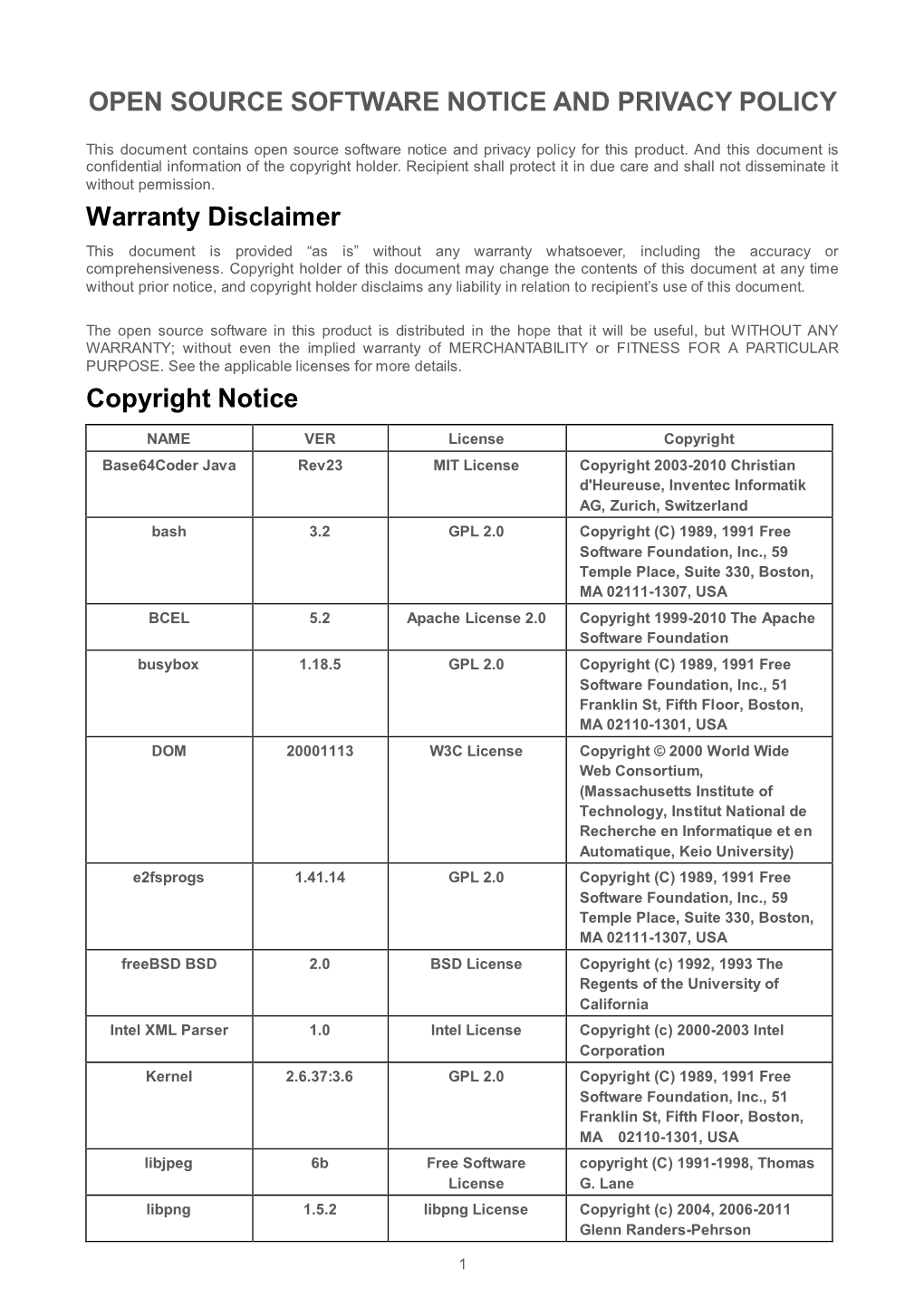 OPEN SOURCE SOFTWARE NOTICE and PRIVACY POLICY Warranty