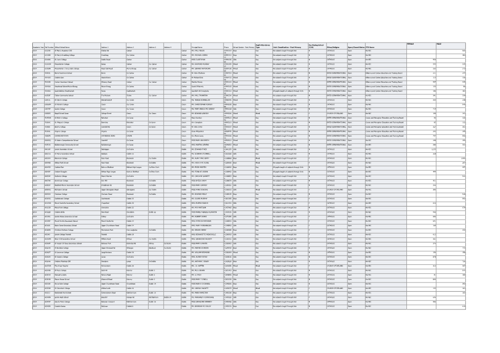 Revised Schools Details 2013