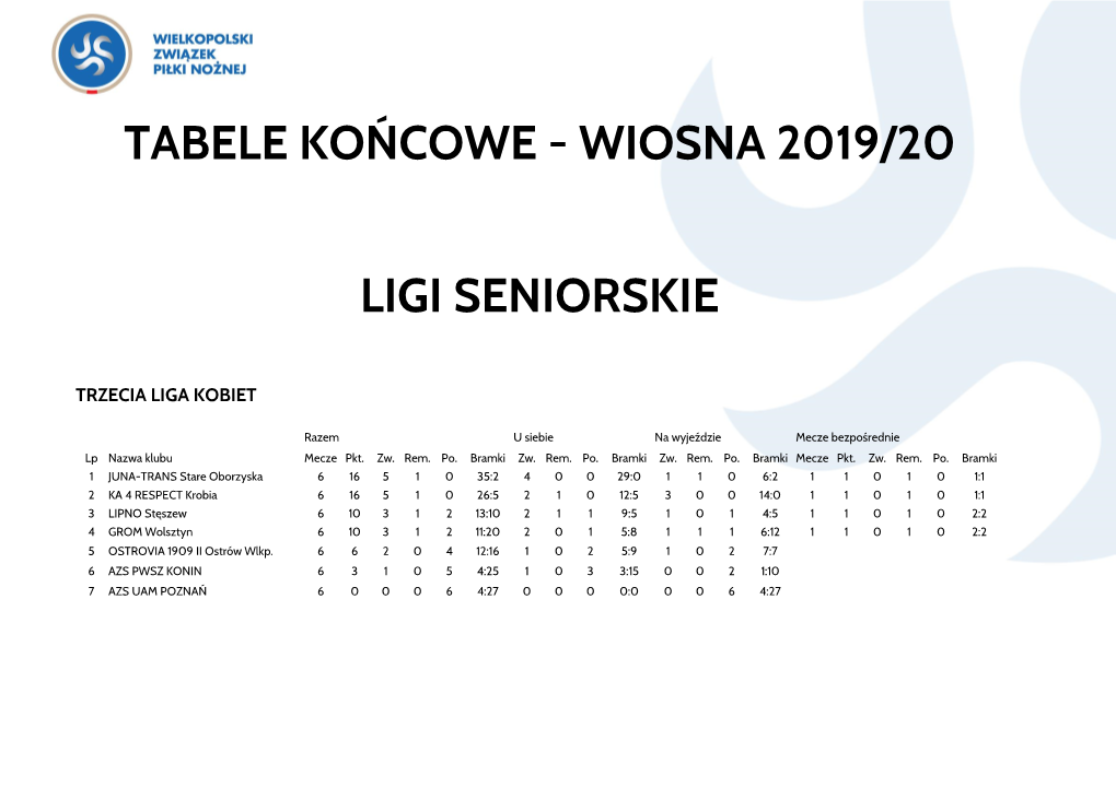 Wiosna 2019/20 Ligi Seniorskie