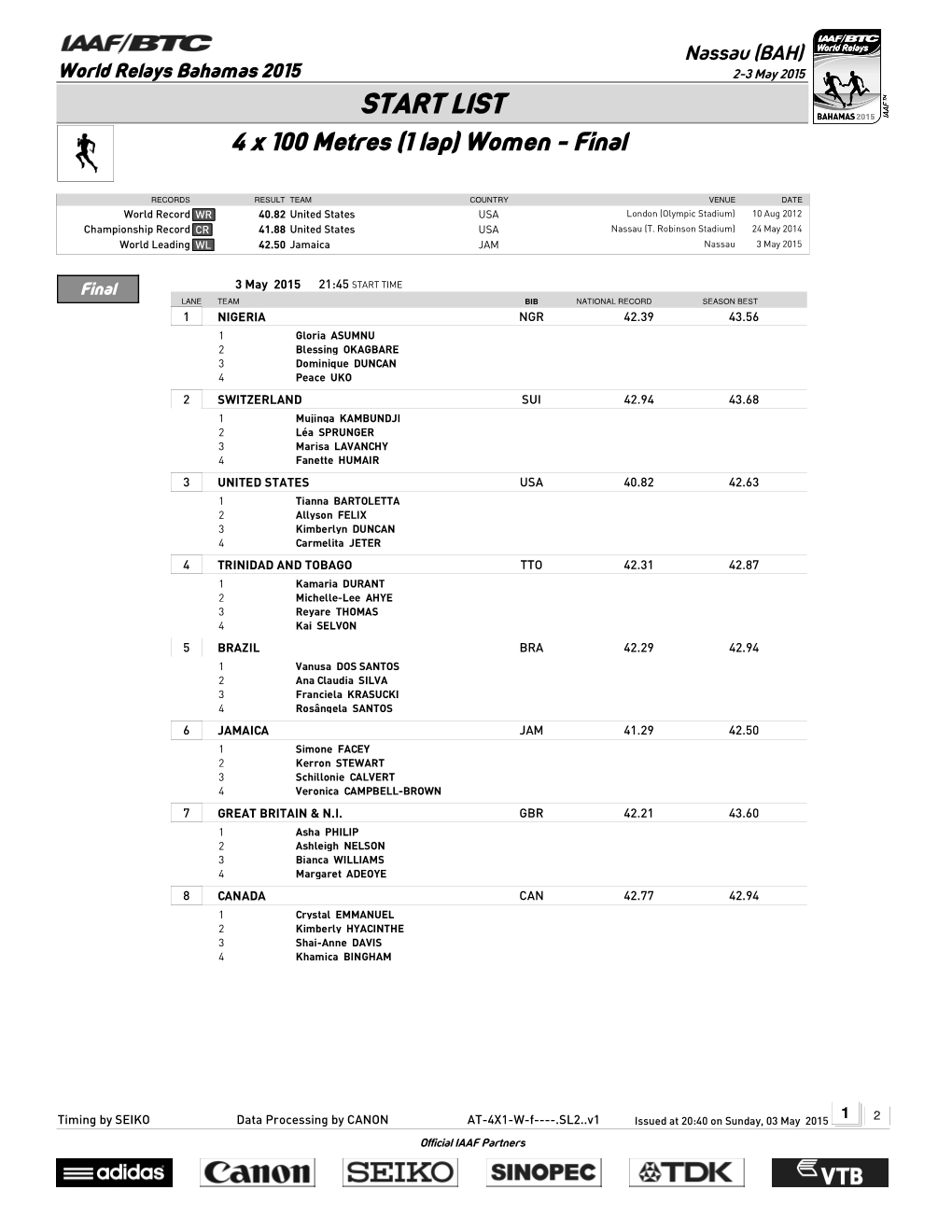 START LIST 4 X 100 Metres (1 Lap) Women - Final