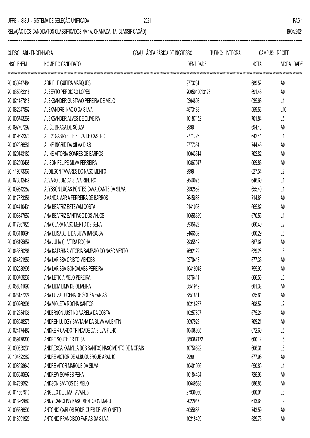 Ufpe - Sisu - Sistema De Seleção Unificada 2021 Pag 1 Relação Dos Candidatos Classificados Na 1A