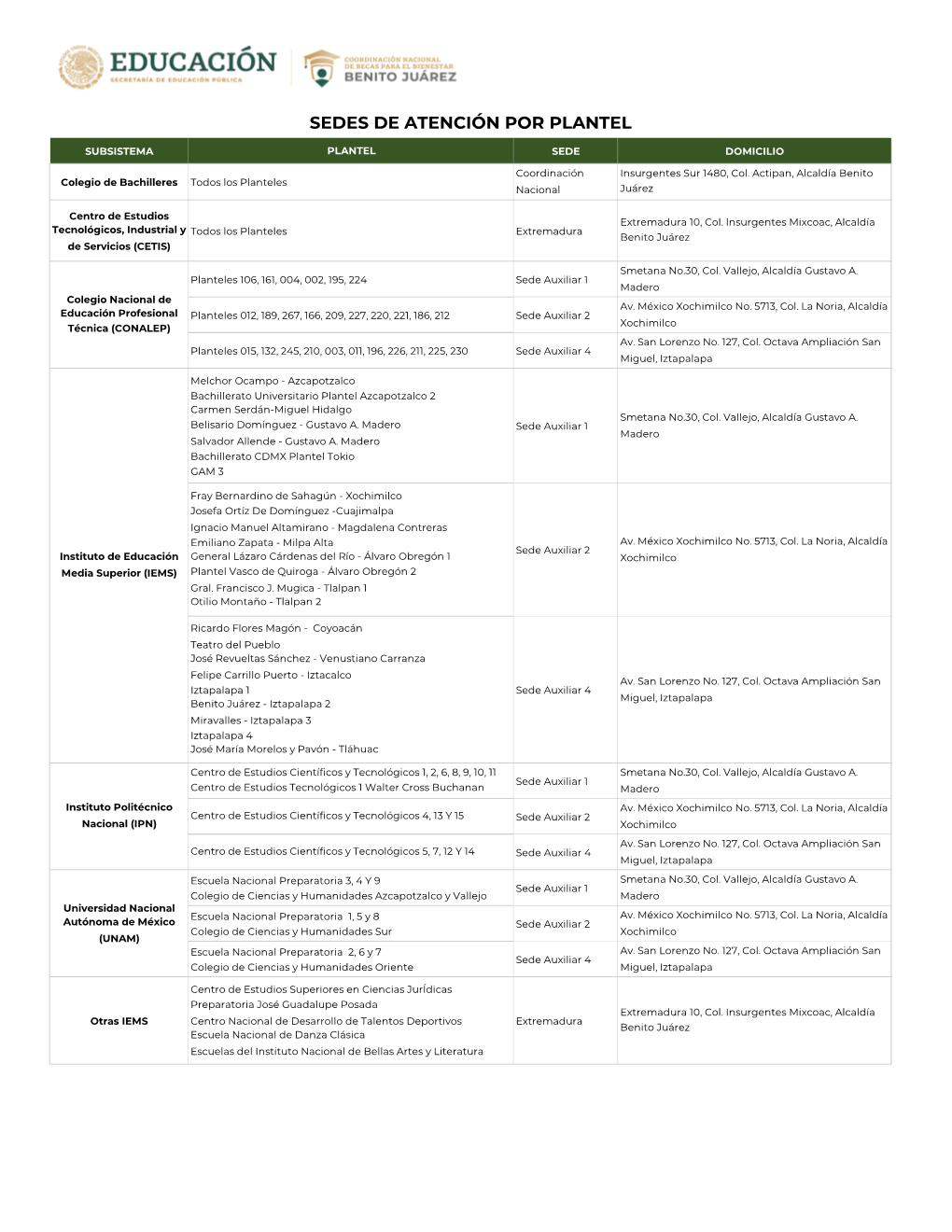 Sedes De Atención Por Plantel