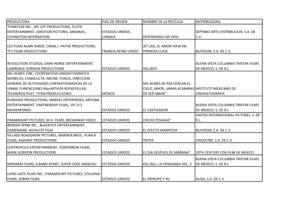 Productora País De Origen Nombre De La Película Distribuidora Thinkfilm Inc., My Life Productions, Flutie Entertainment, Emoti