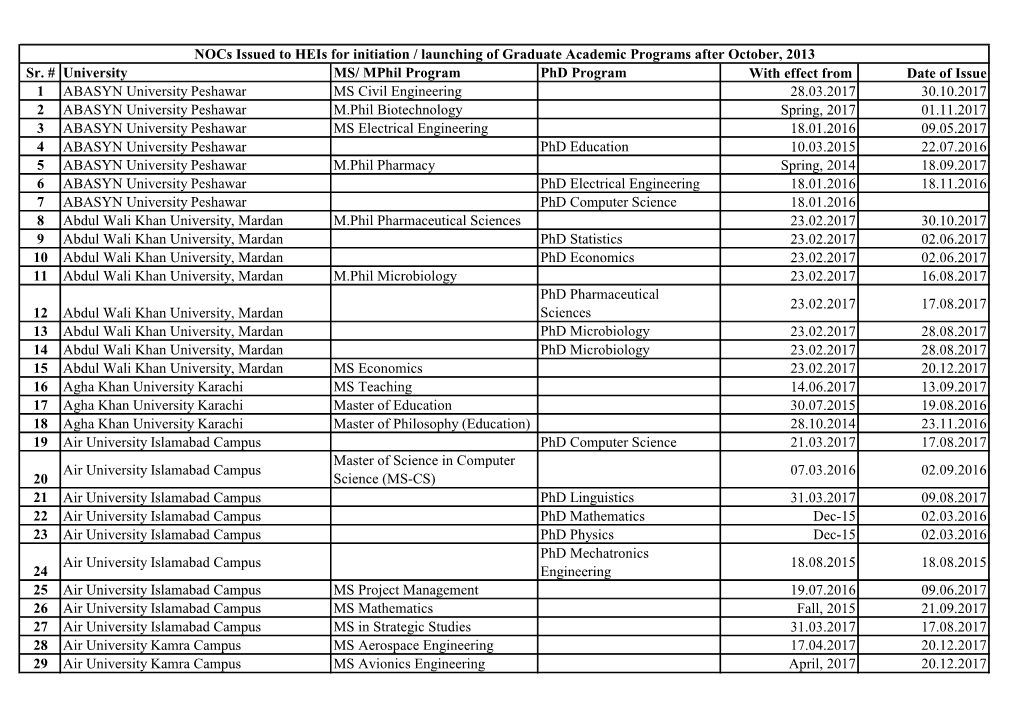 Mphil Program Phd Program with Effect from Date of Issue 1 ABASYN