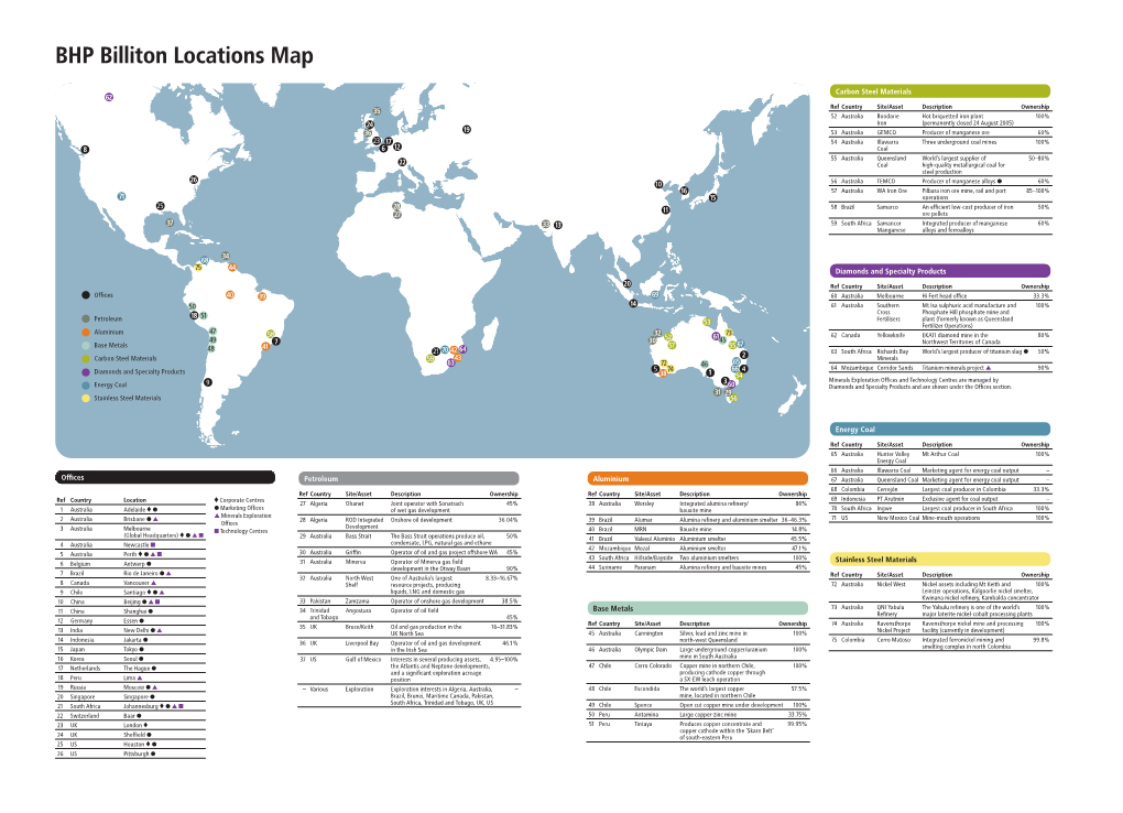 BHP Billiton Locations Map