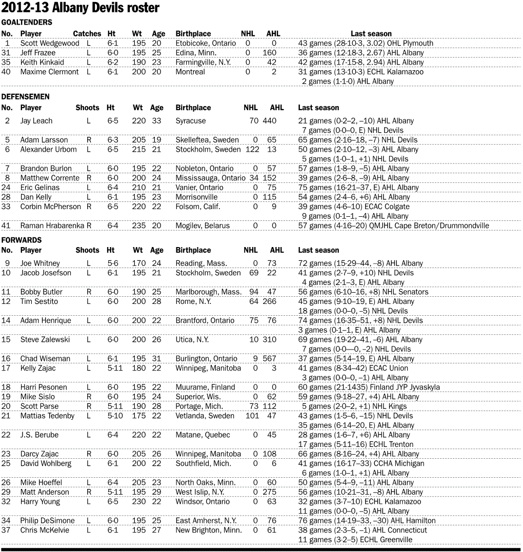 2012-13 Albany Devils Roster GOALTENDERS No