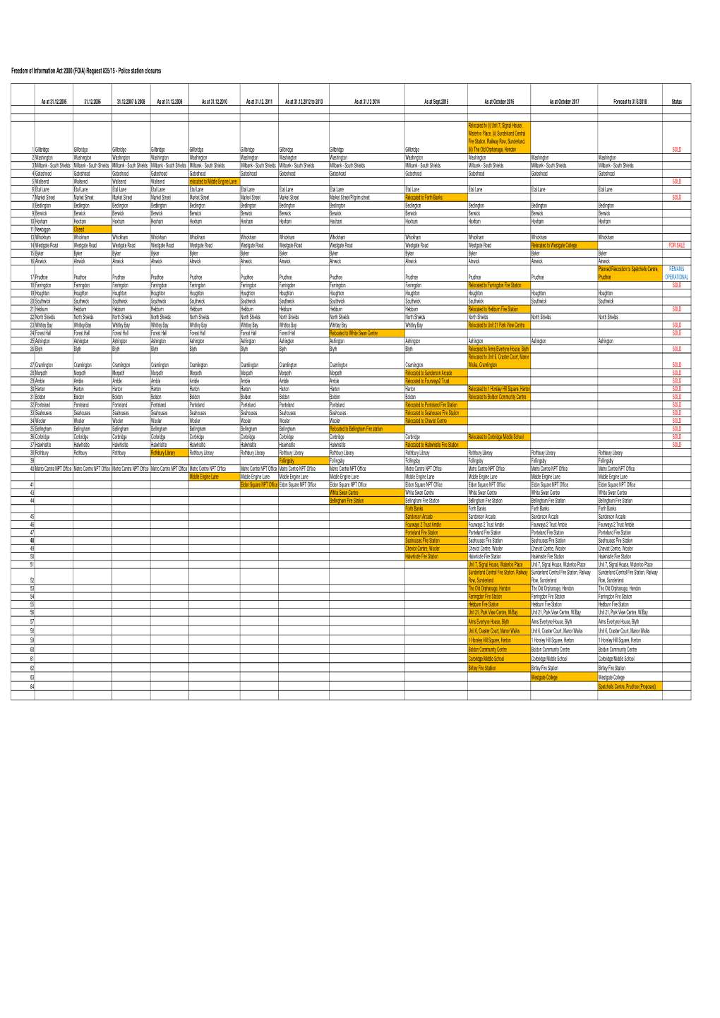 FOI 1155-17 Police Stations Working Copy