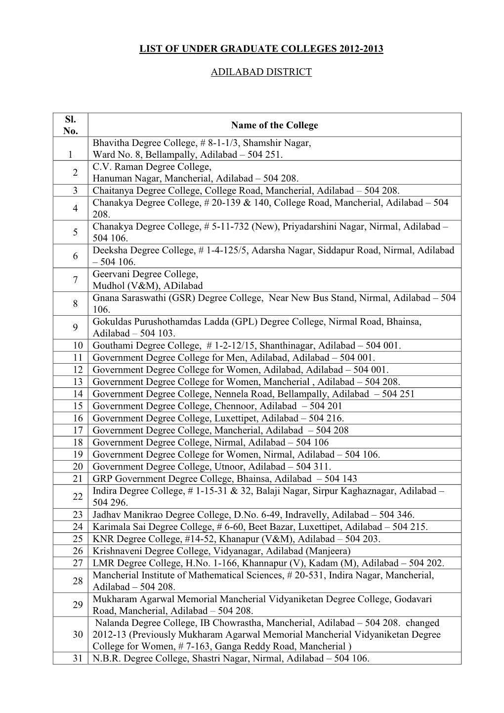 List of Under Graduate Colleges 2012-2013 Adilabad