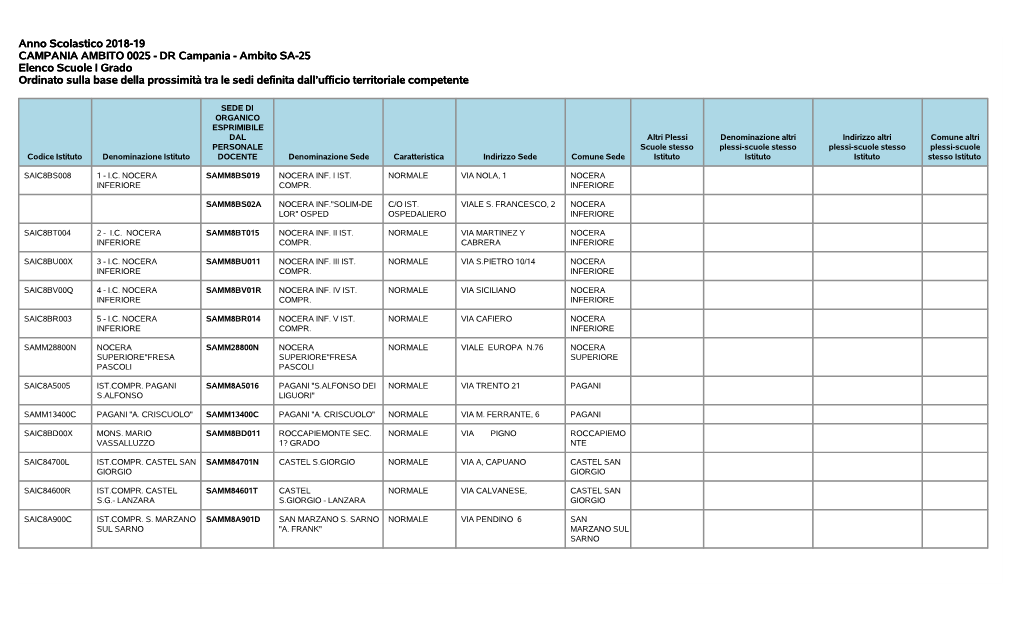 Ambito SA-25 Elenco Scuole I Grado Ordinato Sulla Base Della Prossimità Tra Le Sedi Definita Dall’Ufficio Territoriale Competente