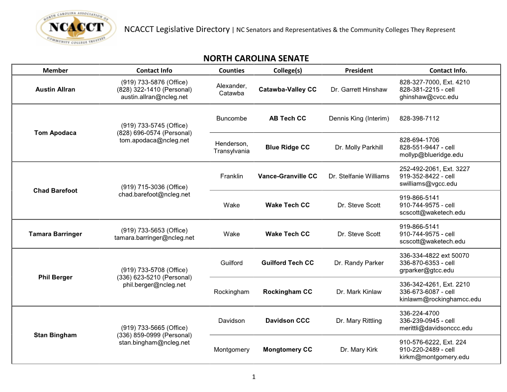 NORTH CAROLINA SENATE Member Contact Info Counties College(S) President Contact Info