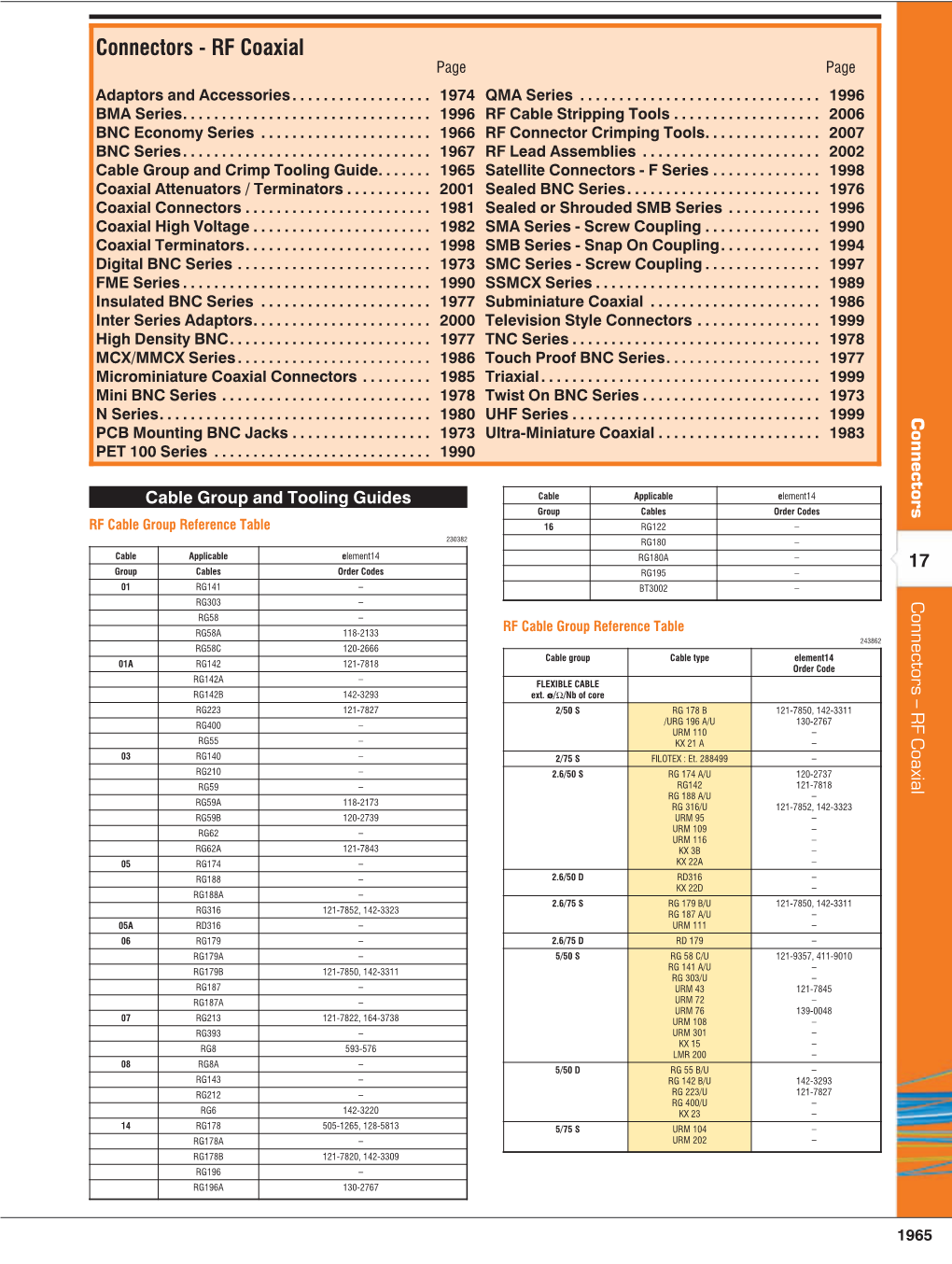 Connectors - RF Coaxial Page Page Adaptors and Accessories