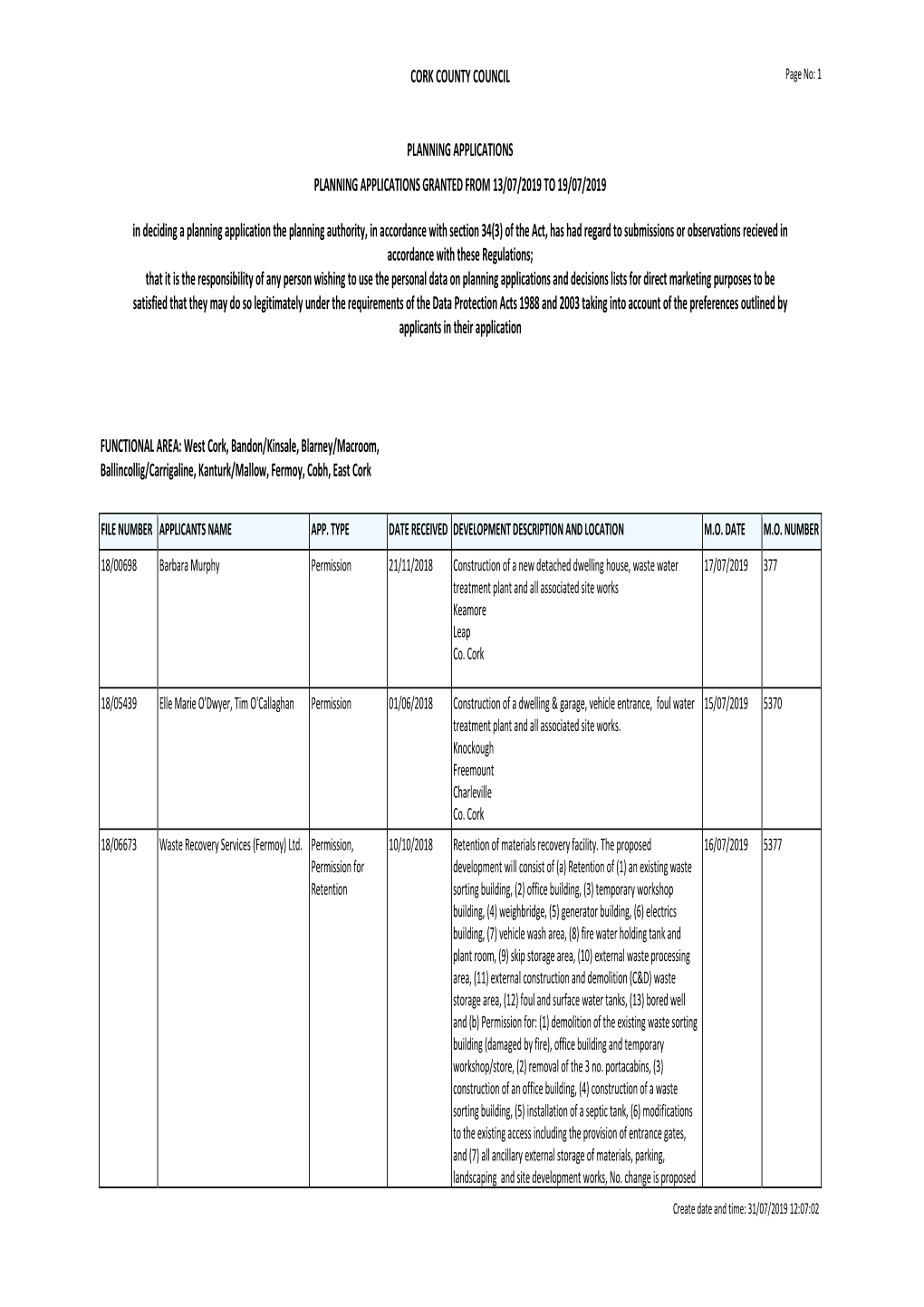 Planning Applications