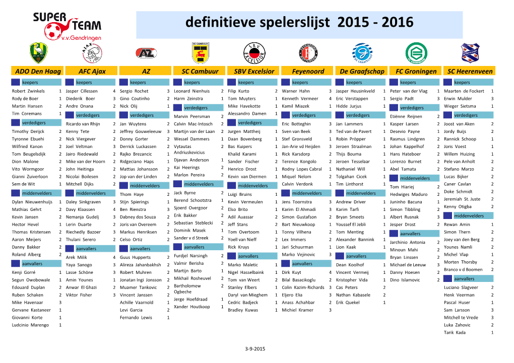 Definitieve Spelerslijst 2015 - 2016