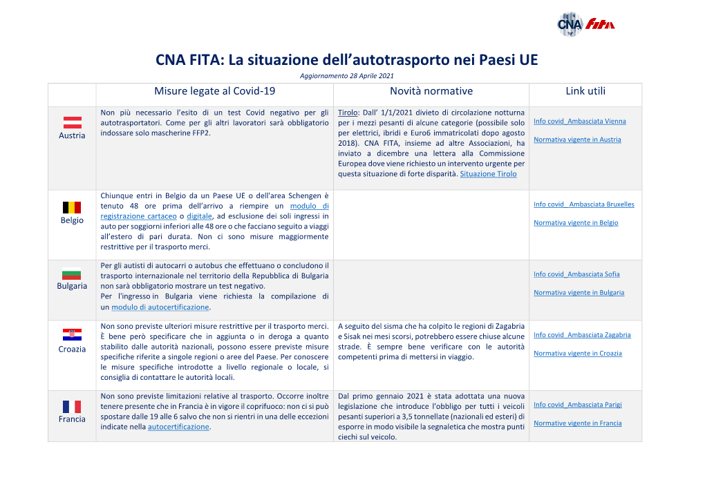 CNA FITA: La Situazione Dell'autotrasporto Nei Paesi UE