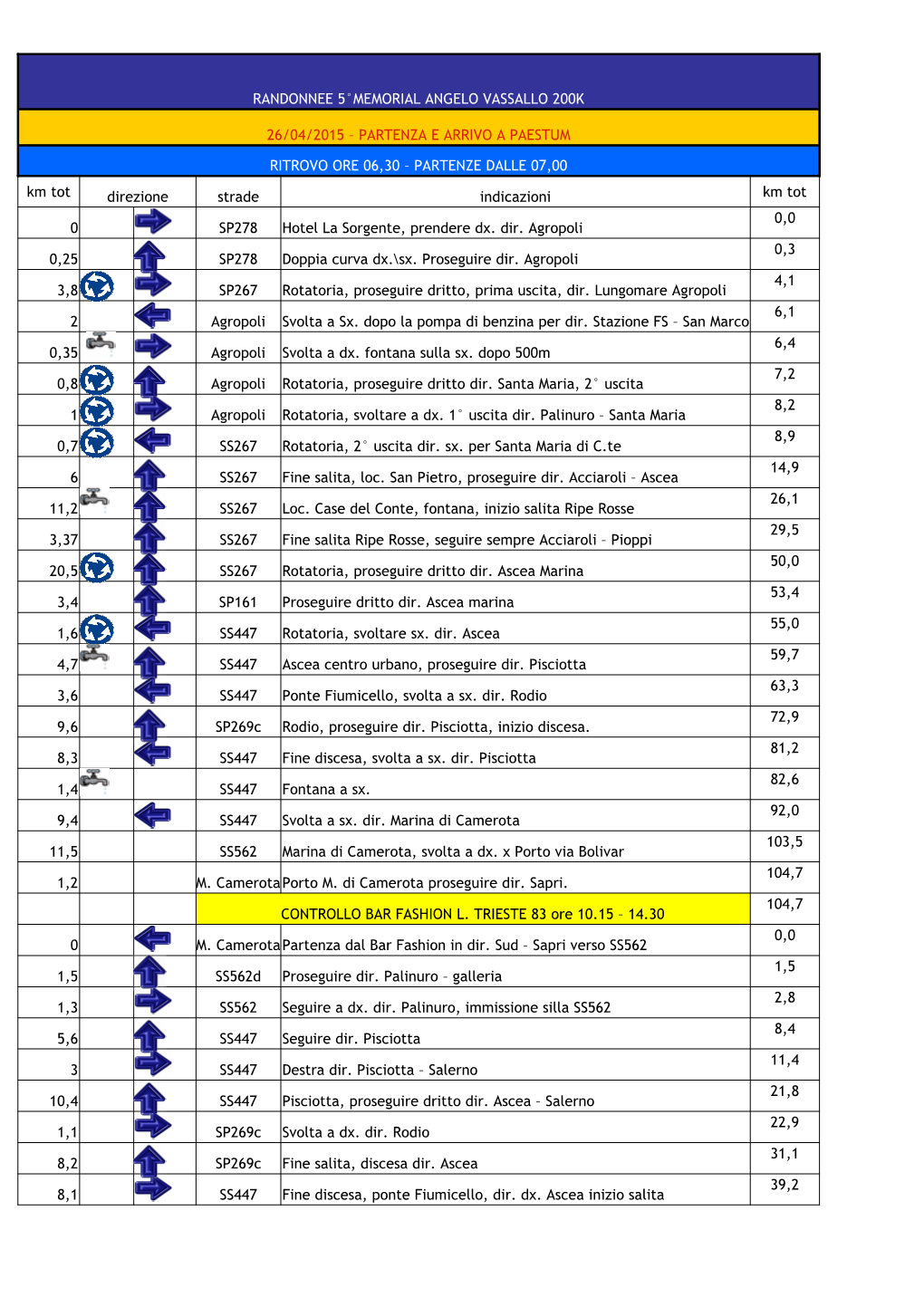 Roadbook Vassallo