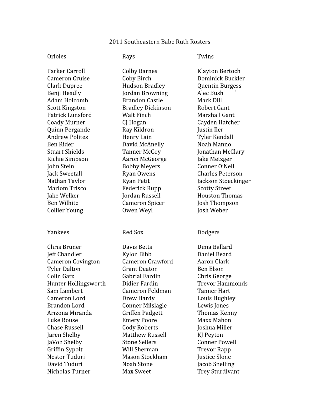 2011 Southeastern Babe Ruth Rosters