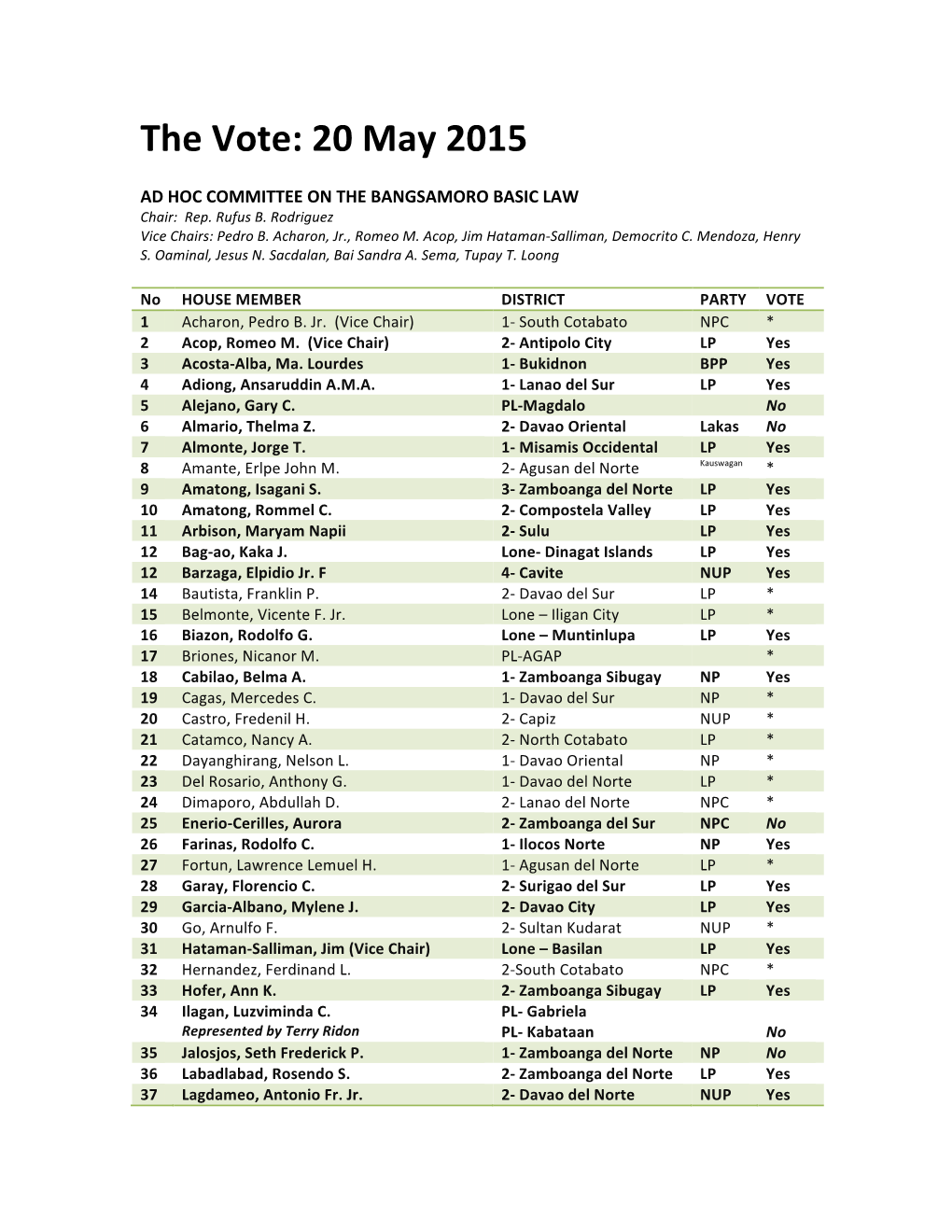 The Vote: 20 May 2015