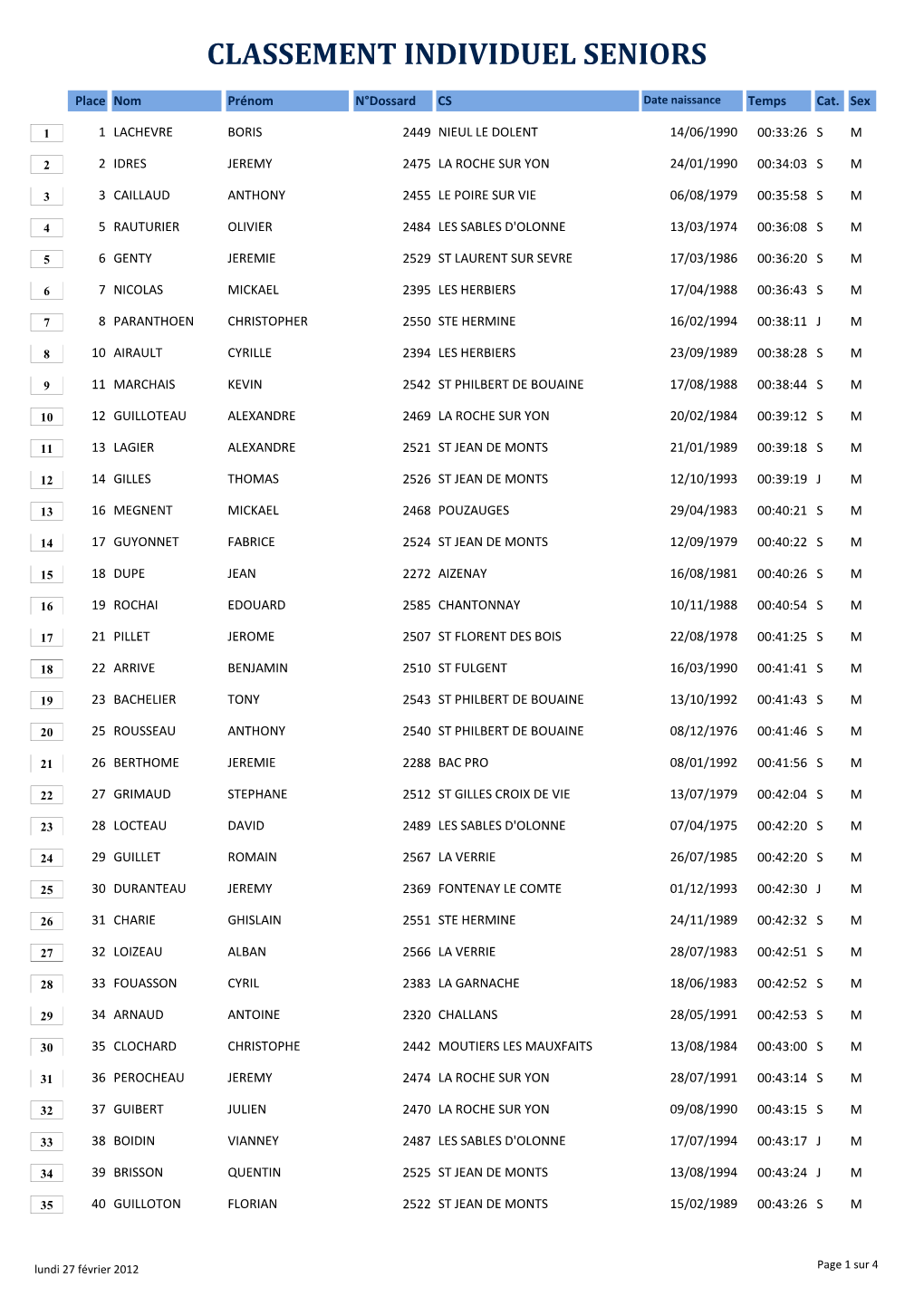 Classement Individuel Seniors