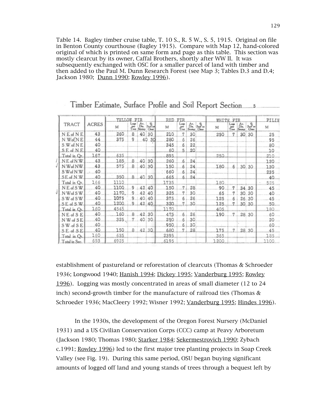 Forestry and Logging (1846-1999)