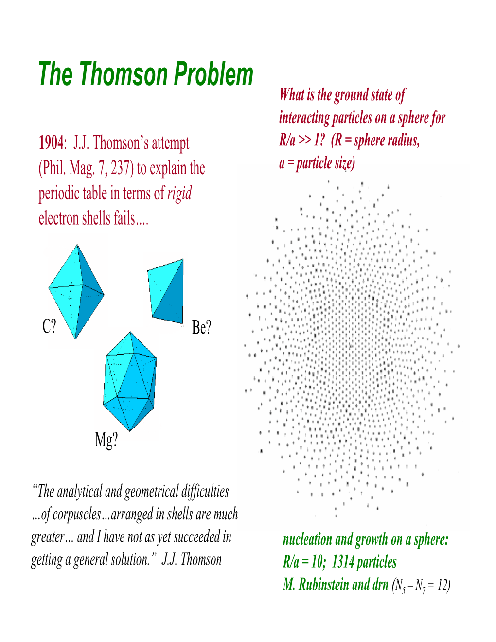 The Thomson Problem What Is the Ground State of Interacting Particles on a Sphere for 1904: J.J