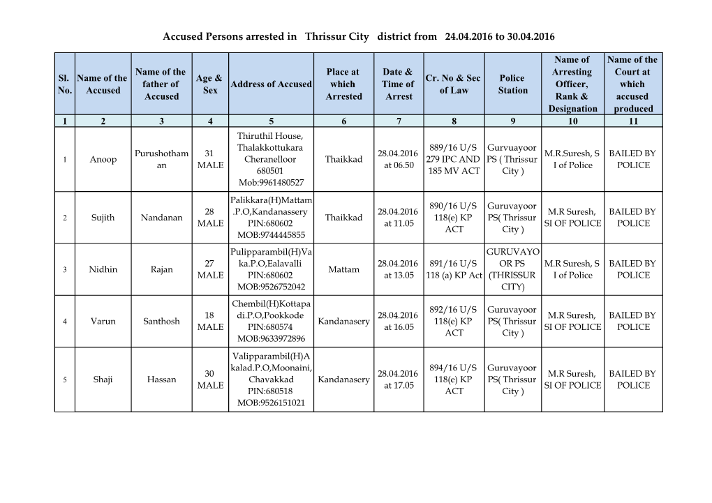 Accused Persons Arrested in Thrissur City District from 24.04.2016 to 30.04.2016