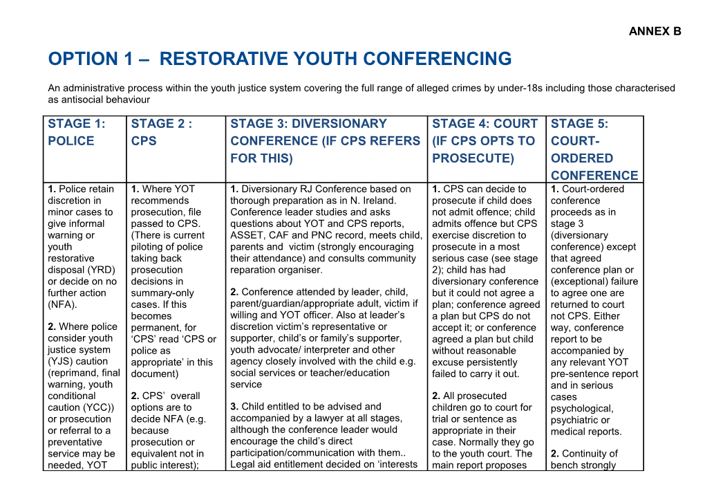 Option 1 Restorative Youth Conferencing