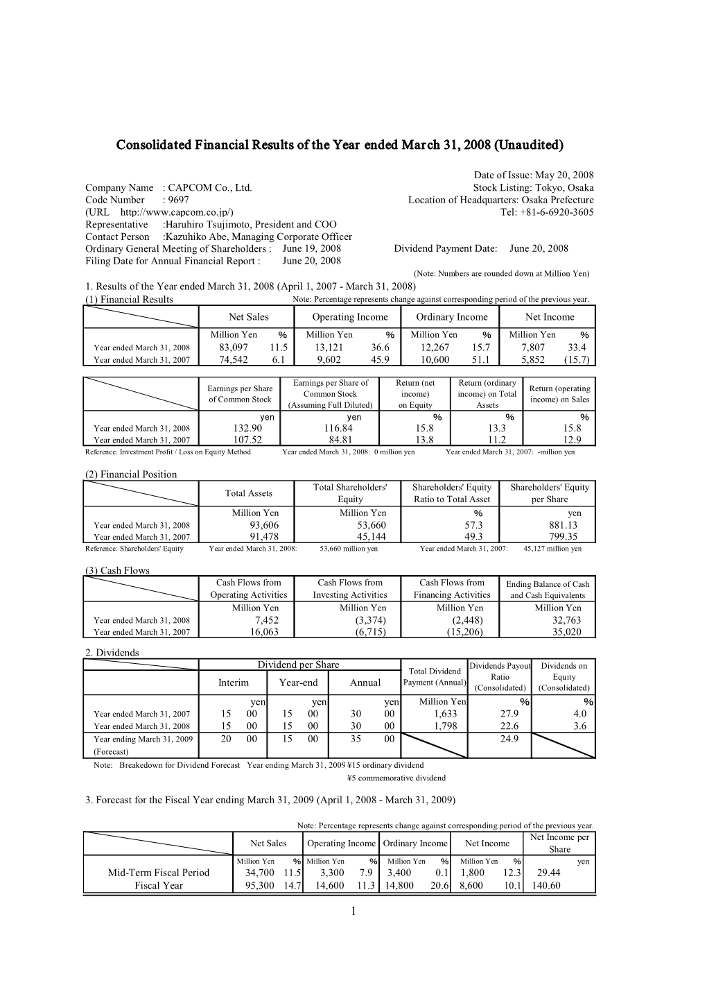 Consolidated Financial Results of the Year Ended March 31, 2008 (Unaudited)