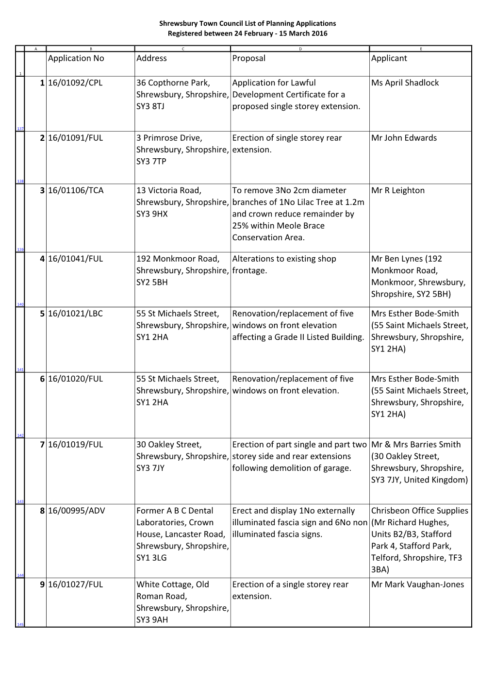 Application No Address Proposal Applicant 1 16/01092/CPL 36