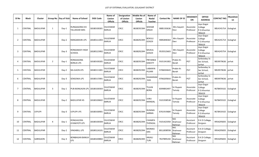 LIST of EXTERNAL EVALUATOR, GOLAGHAT DISTRICT Sl No Block