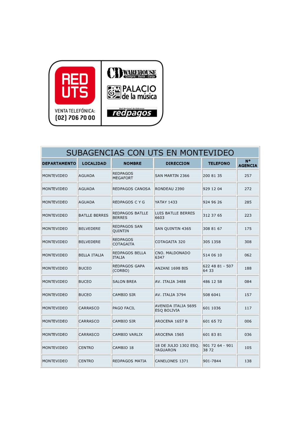 Subagencias Con Uts En Montevideo N° Dep Artamento Localidad Nombre Direccion Telefono Agencia