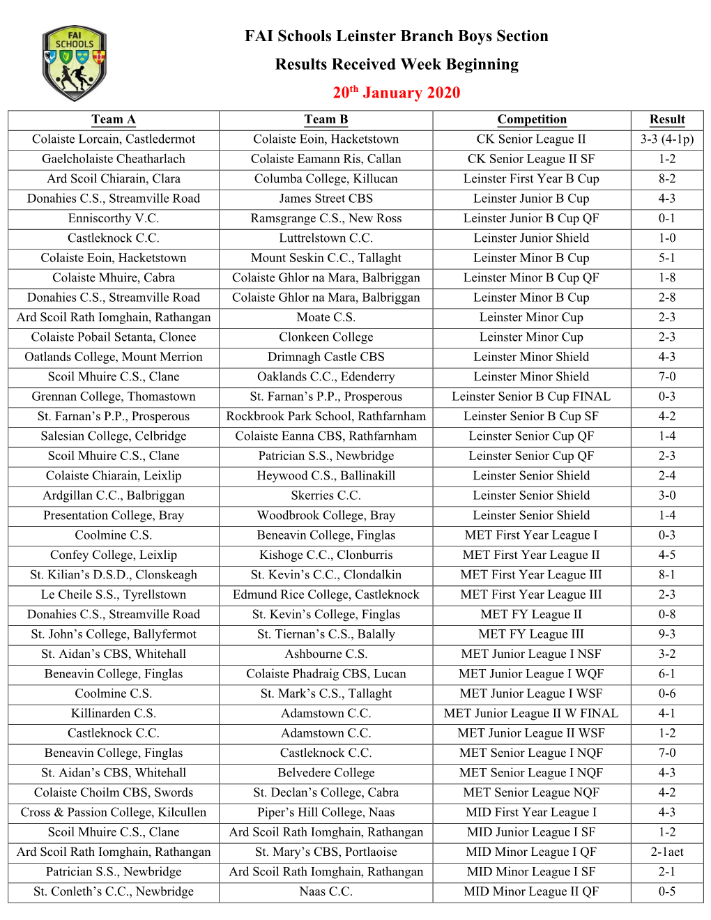 FAI Schools Leinster Branch Boys Section Results Received Week