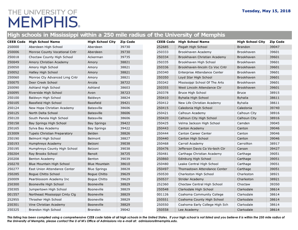 High Schools in Mississippi Within a 250 Mile Radius of the University Of