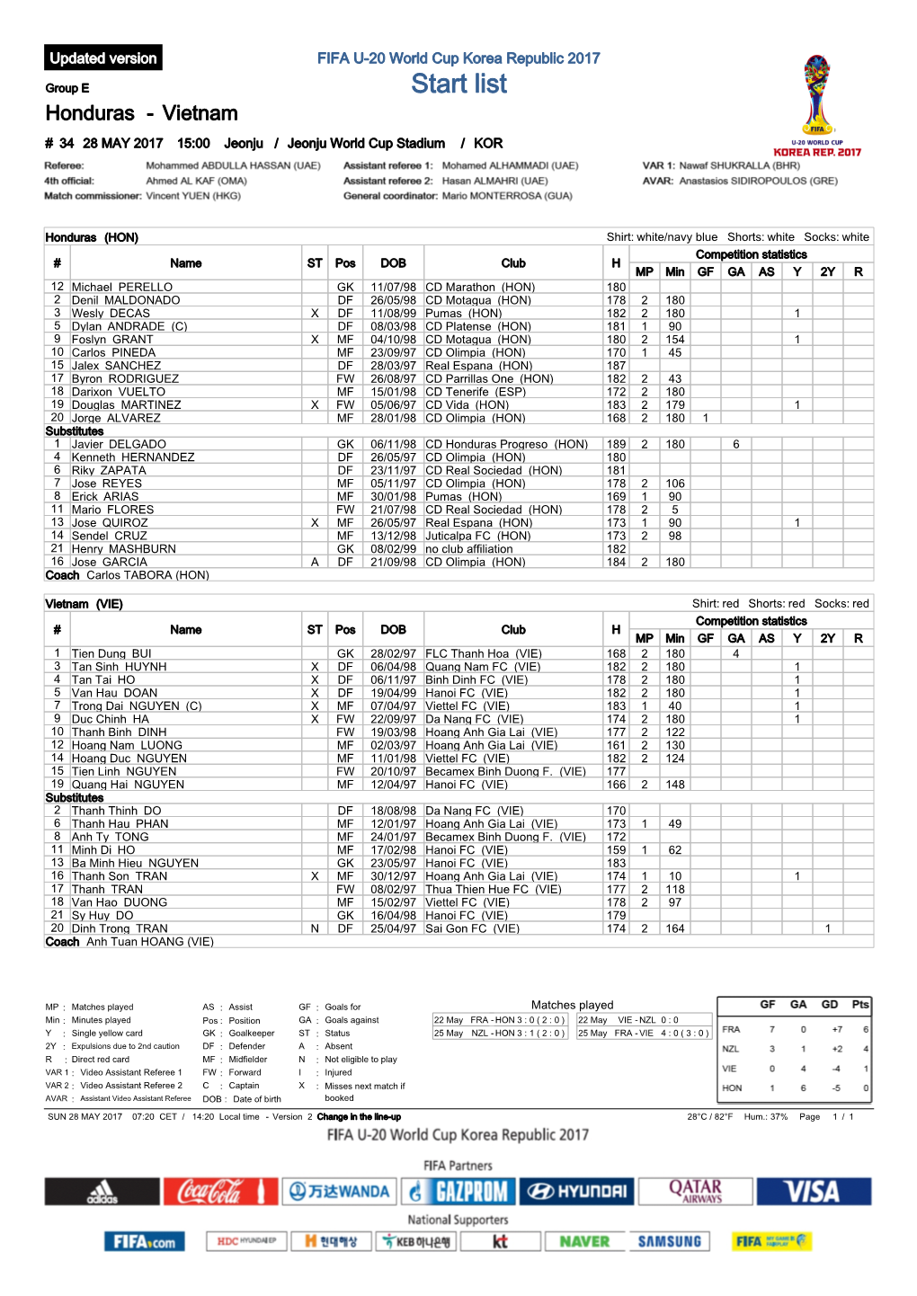 Group Matches