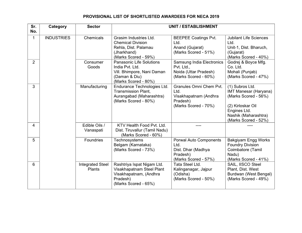 Provisional List of Shortlisted Awardees for Neca 2019