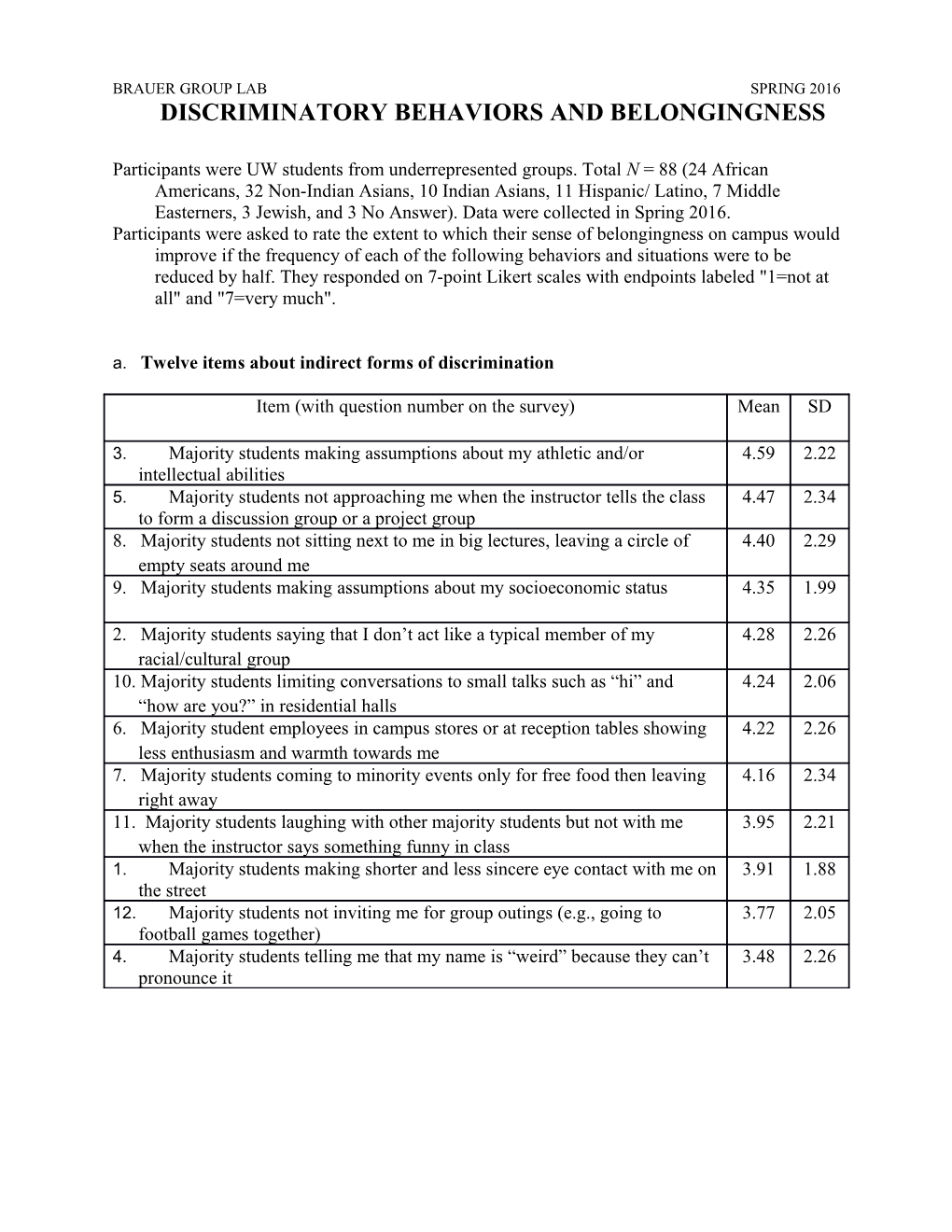 Discriminatory Behaviors and Belongingness