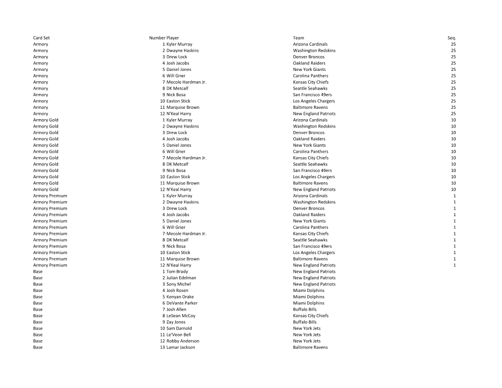 Card Set Number Player Team Seq. Armory 1 Kyler