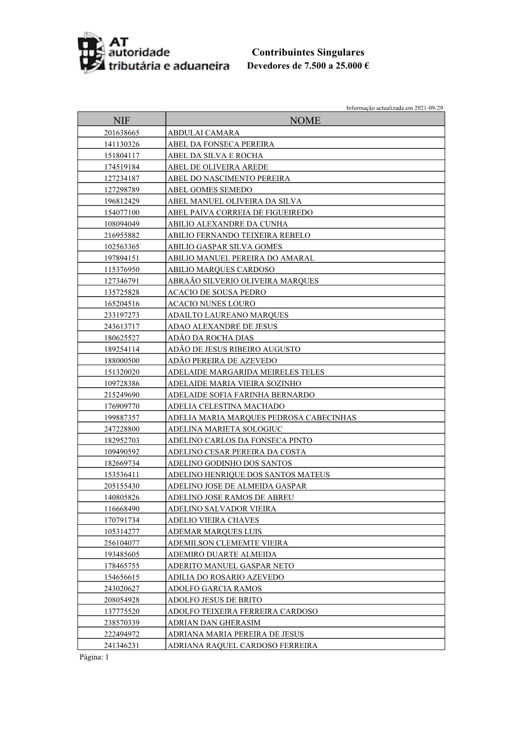 Contribuintes Singulares NIF NOME