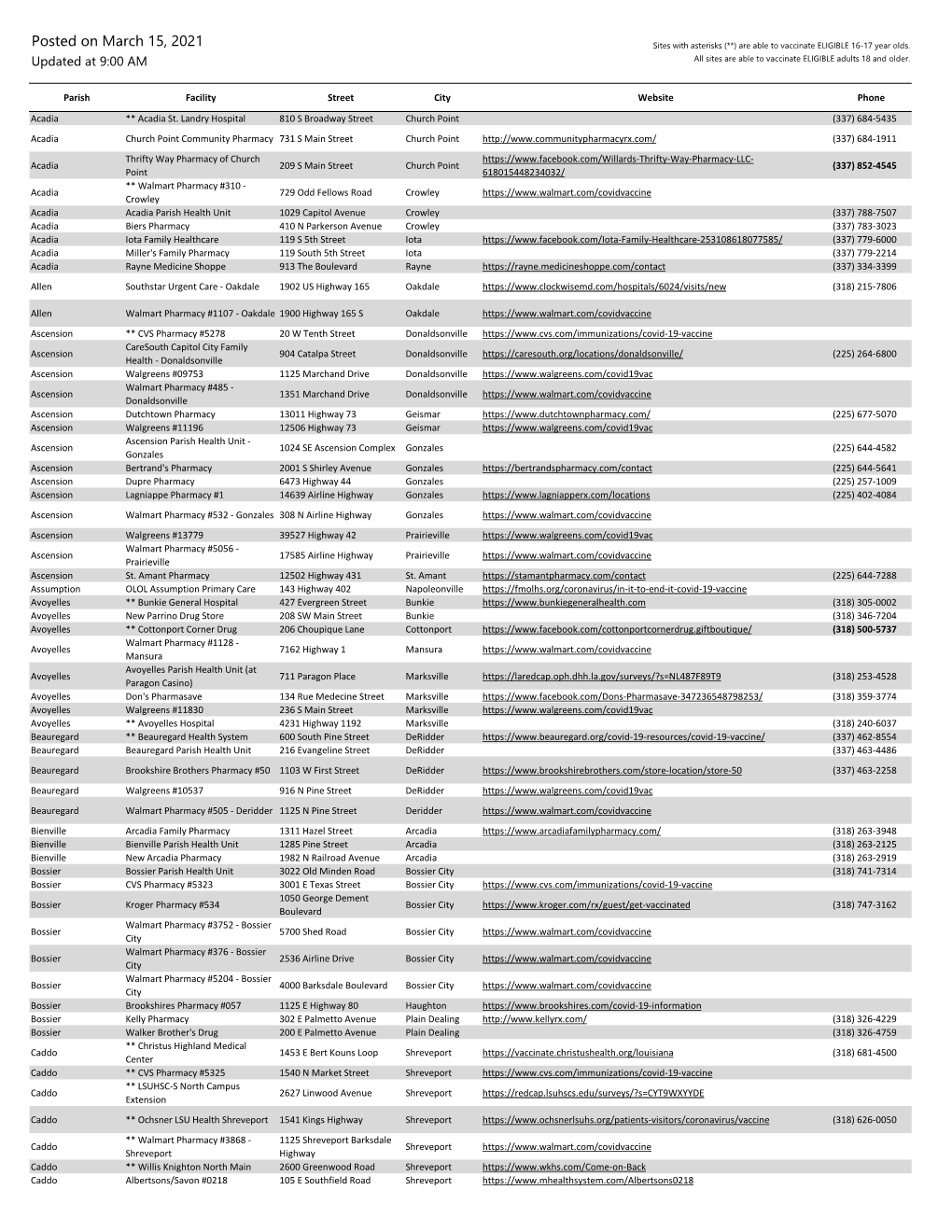 Posted on March 15, 2021 Sites with Asterisks (**) Are Able to Vaccinate ELIGIBLE 16-17 Year Olds