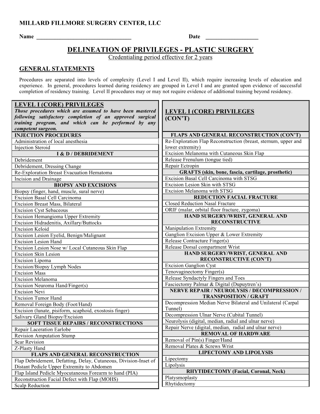 DELINEATION of PRIVILEGES - PLASTIC SURGERY Credentialing Period Effective for 2 Years