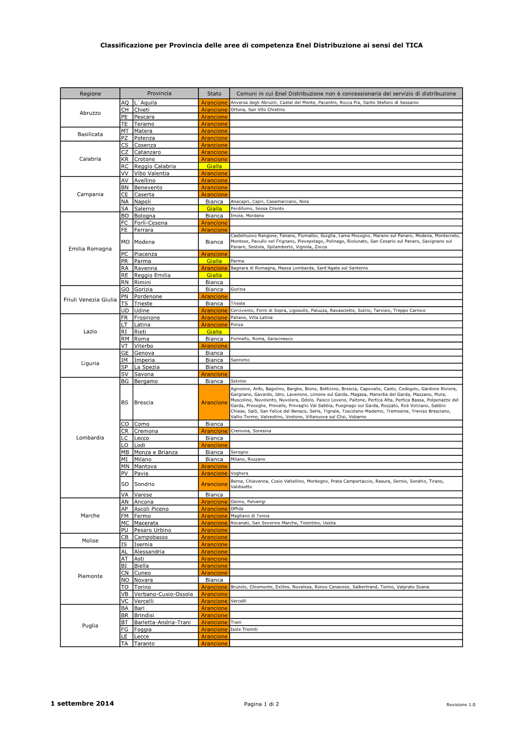 Classificazione Per Provincia Delle Aree Di Competenza Enel Distribuzione Ai Sensi Del TICA