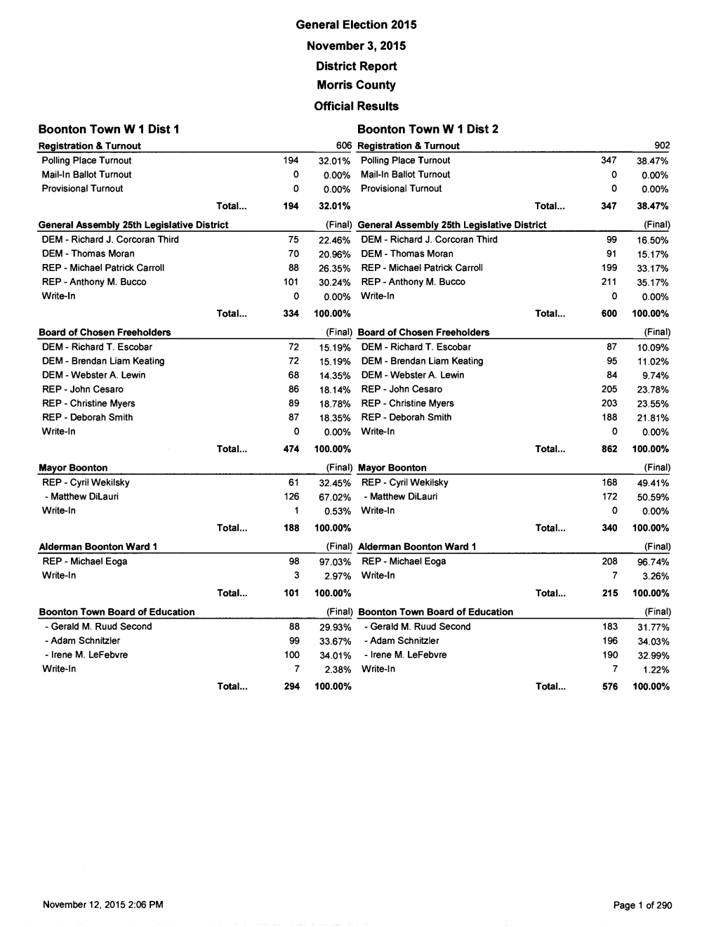 2015 General Election District Report