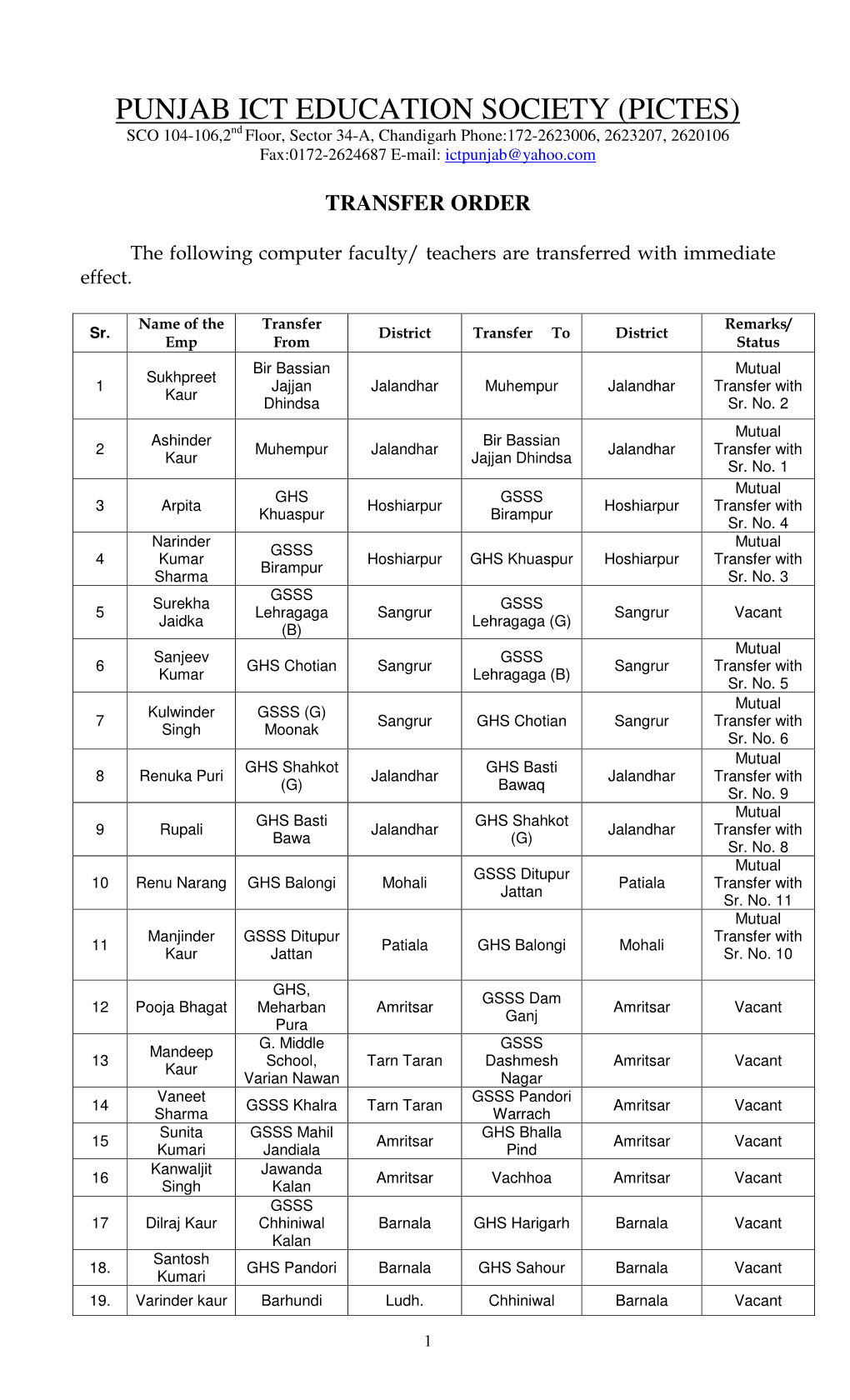 Punjab Ict Education Society (Pictes)