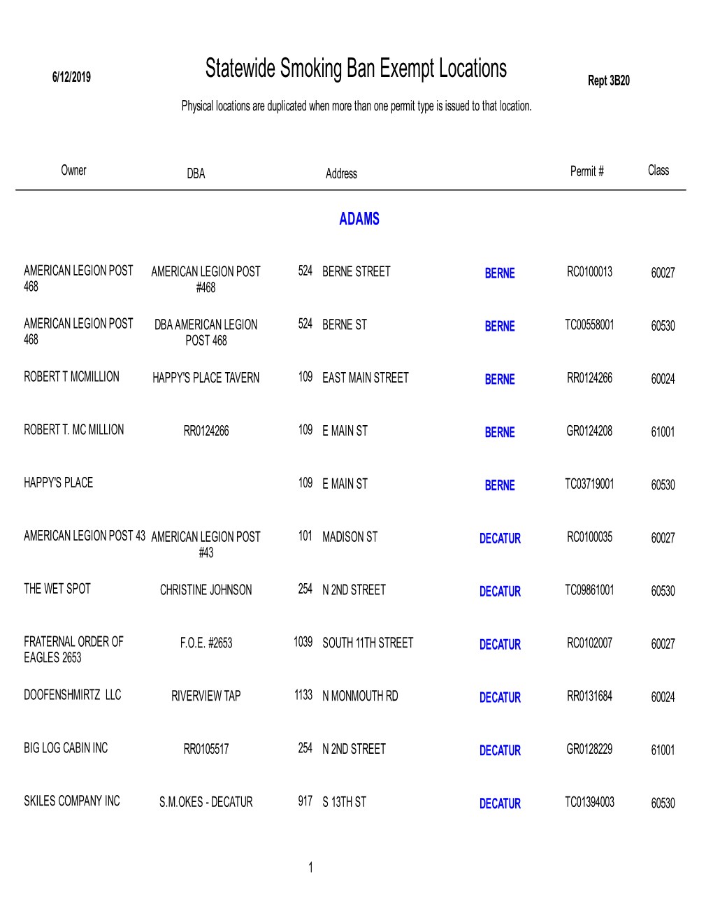 Statewide Smoking Ban Exempt Locations Rept 3B20 Physical Locations Are Duplicated When More Than One Permit Type Is Issued to That Location