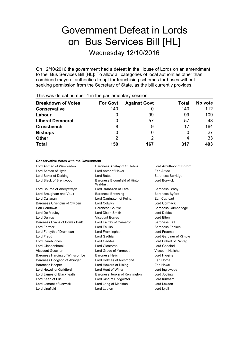Government Defeat in Lords on Bus Services Bill [HL] Wednesday 12/10/2016