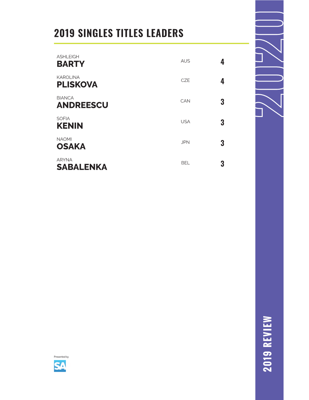 2019 Singles Titles Leaders