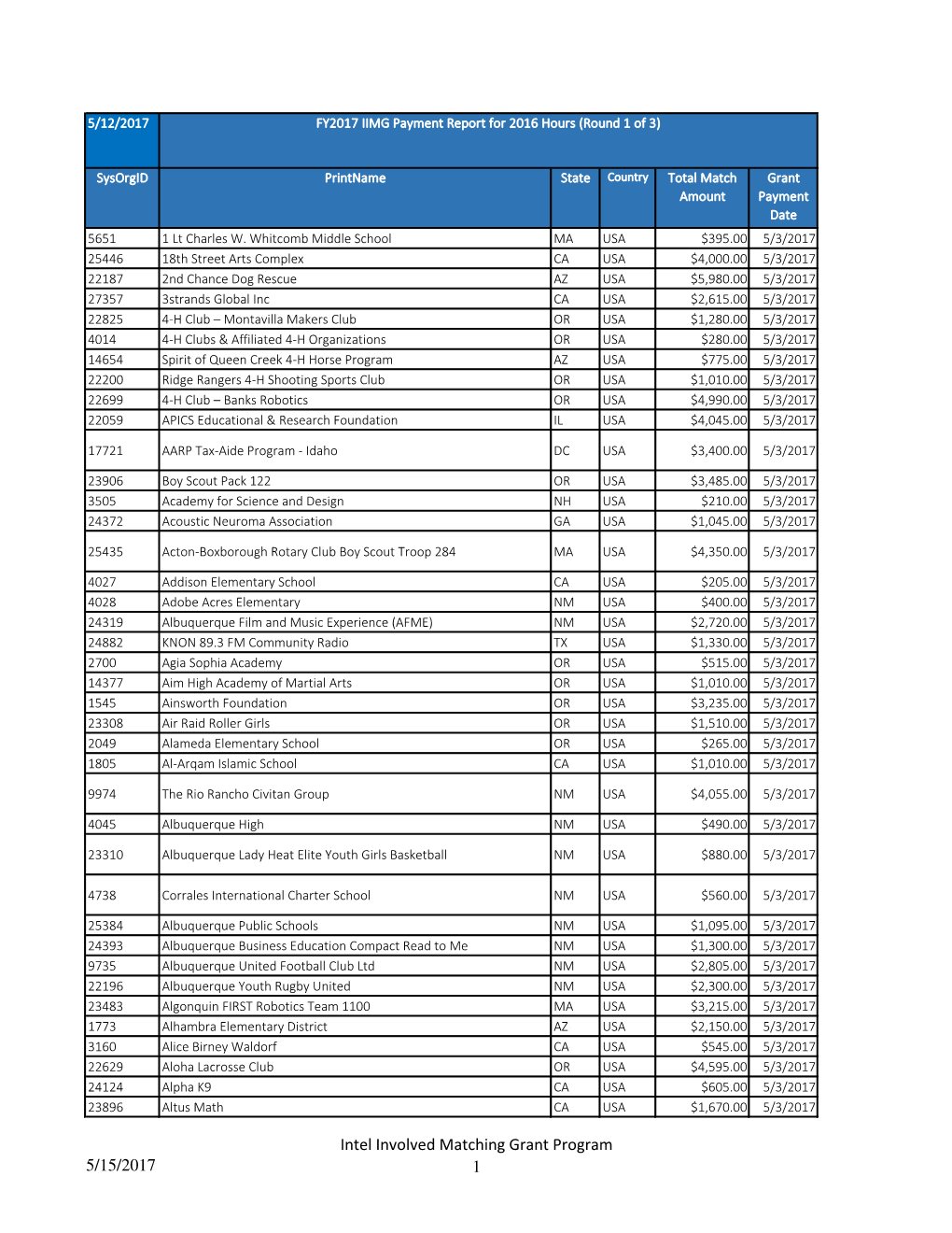 5/15/2017 Intel Involved Matching Grant Program 1