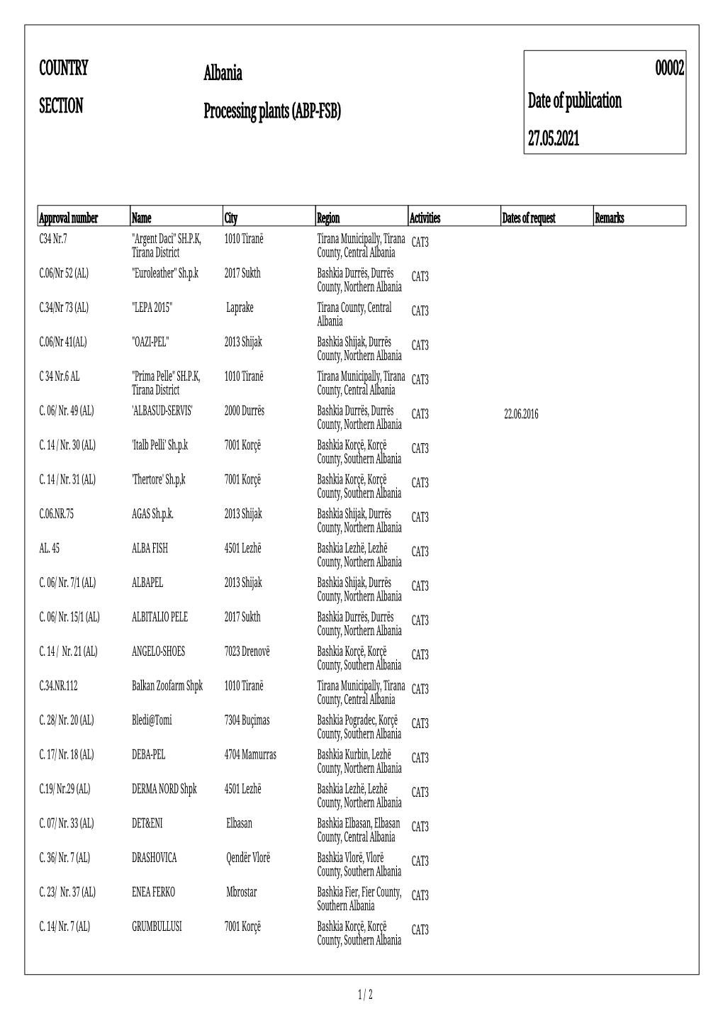 COUNTRY Albania SECTION Processing Plants (ABP-FSB) 00002 Date of Publication 27.05.2021