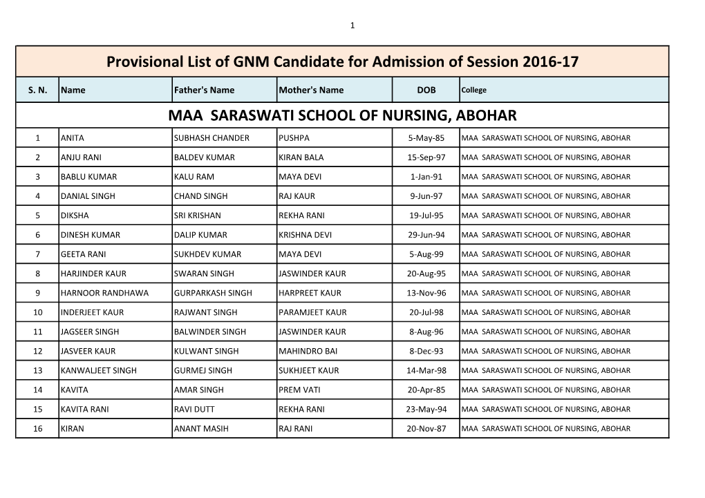 Provisional List of GNM Candidate for Admission of Session 2016-17 MAA