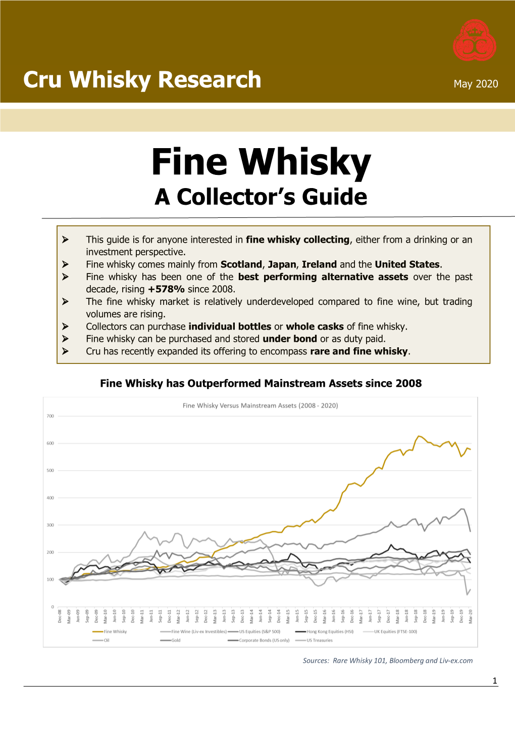 Fine Whisky a Collector’S Guide