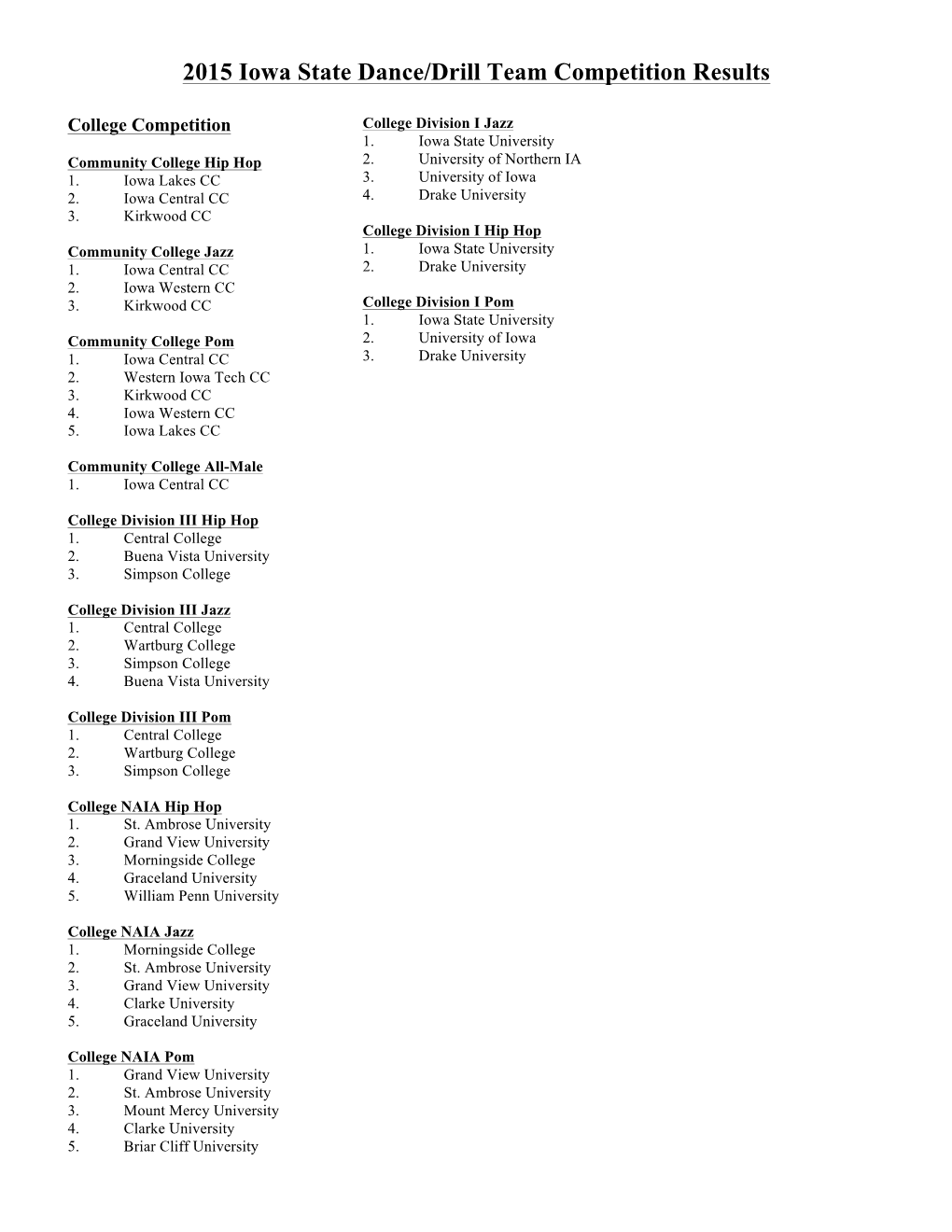 2015 Final Team Results